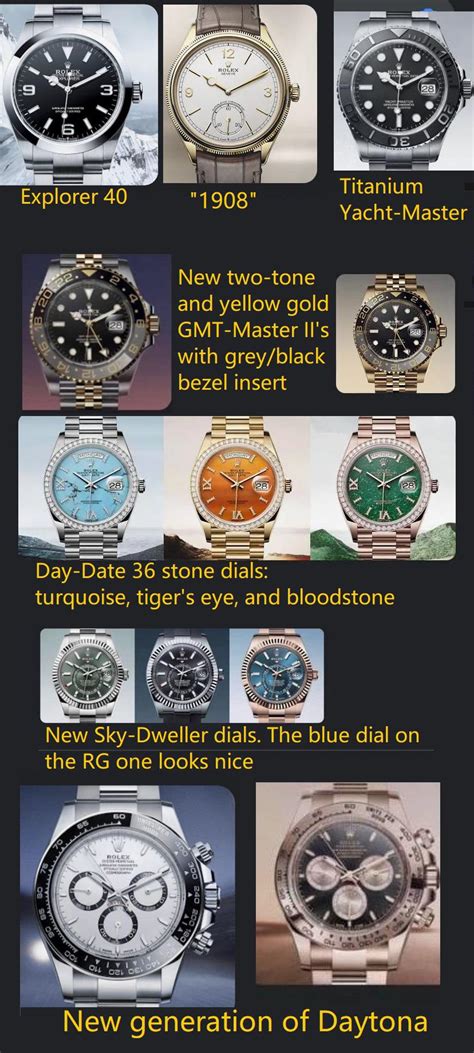 rolex megathread